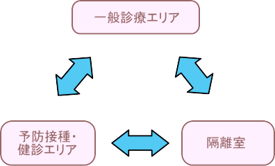 感染予防対策